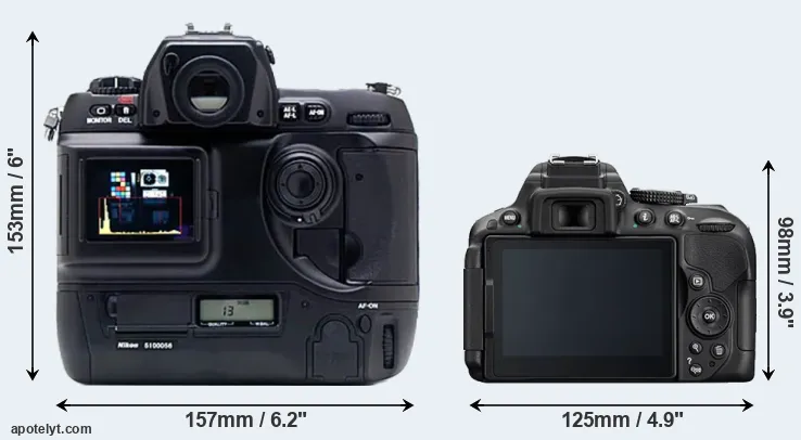Comparison D1X or D5300 rear