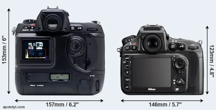 Comparison D1X or D800 rear