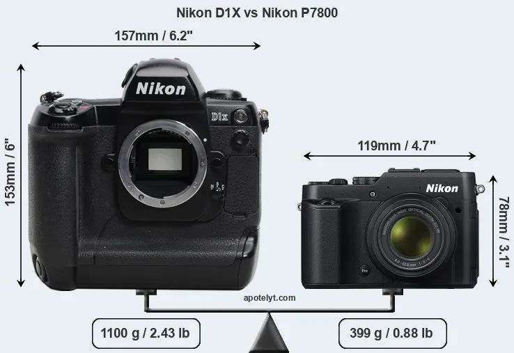 Size Nikon D1X vs Nikon P7800