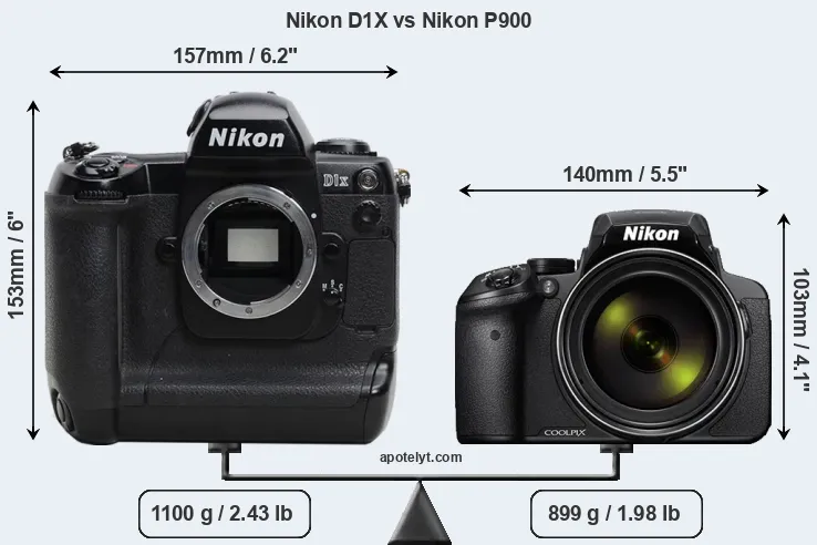 Size Nikon D1X vs Nikon P900