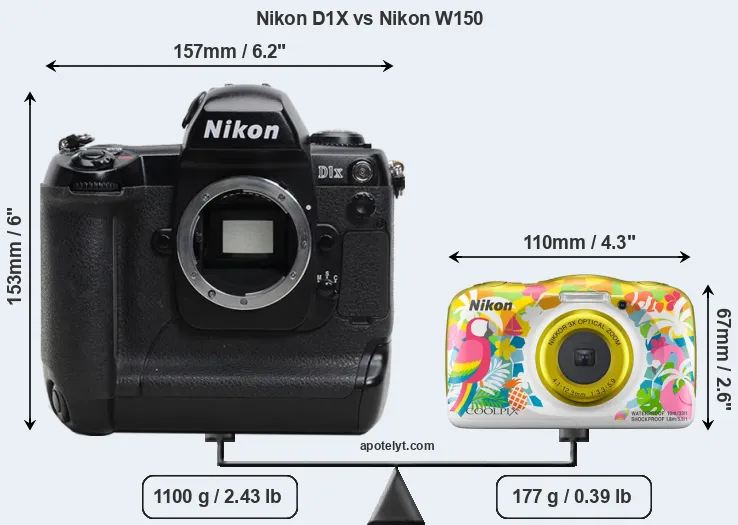 Size Nikon D1X vs Nikon W150