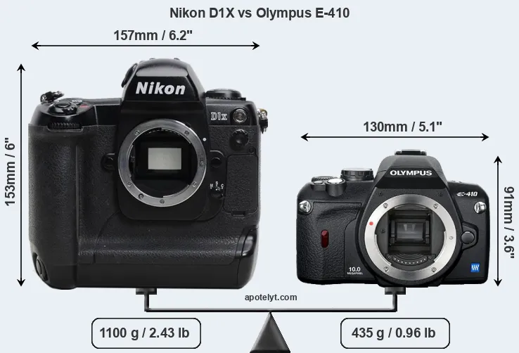 Size Nikon D1X vs Olympus E-410
