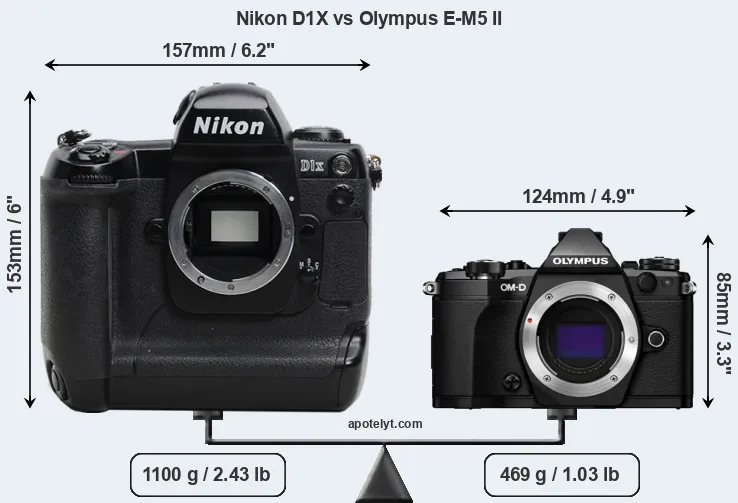 Size Nikon D1X vs Olympus E-M5 II