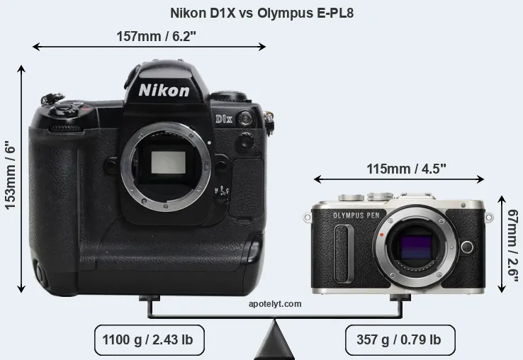 Size Nikon D1X vs Olympus E-PL8
