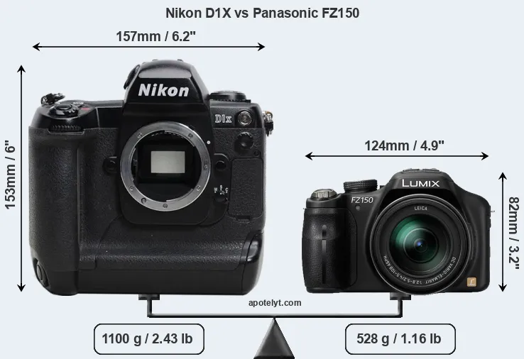 Size Nikon D1X vs Panasonic FZ150