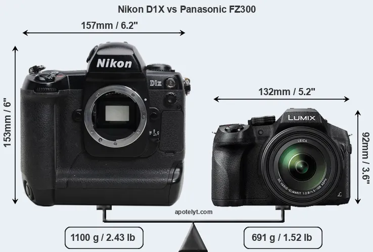 Size Nikon D1X vs Panasonic FZ300