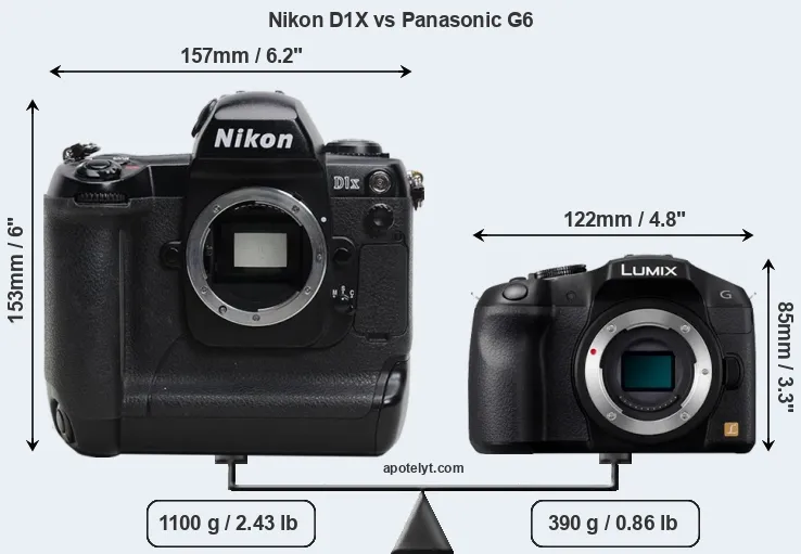 Size Nikon D1X vs Panasonic G6