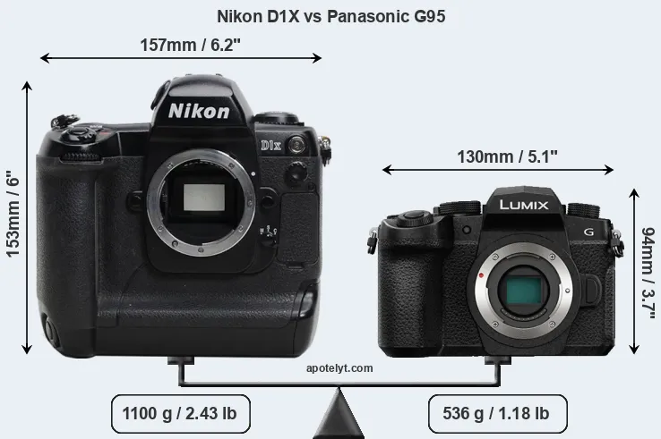 Size Nikon D1X vs Panasonic G95