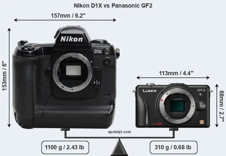 Size Nikon D1X vs Panasonic GF2