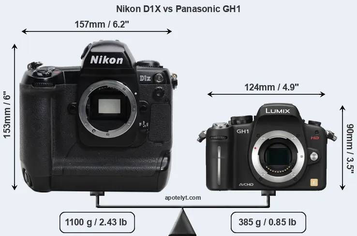 Size Nikon D1X vs Panasonic GH1