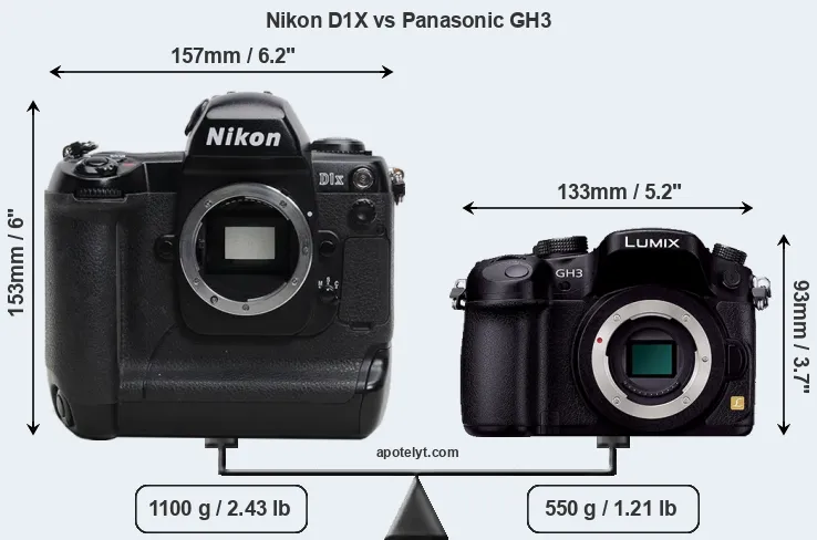 Size Nikon D1X vs Panasonic GH3