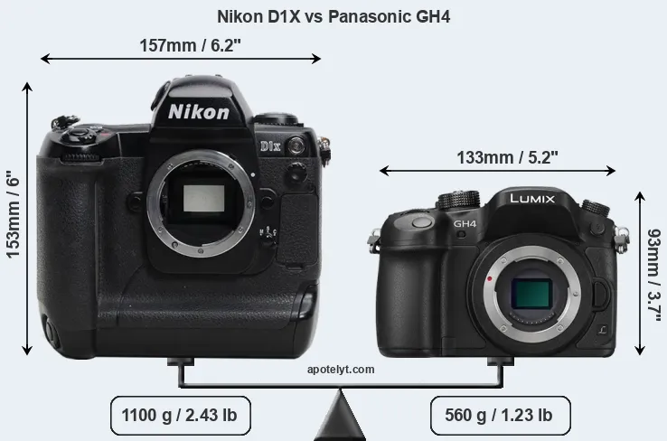 Size Nikon D1X vs Panasonic GH4
