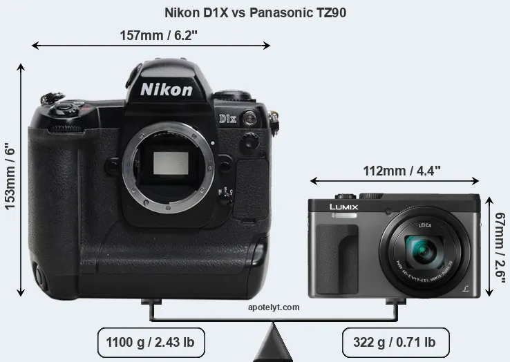 Size Nikon D1X vs Panasonic TZ90