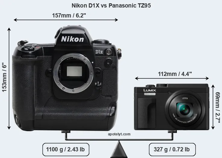 Size Nikon D1X vs Panasonic TZ95