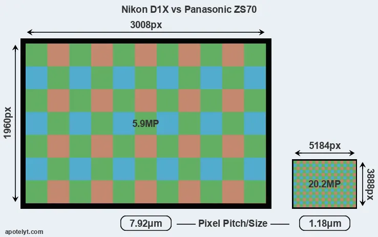 D1X versus ZS70 MP