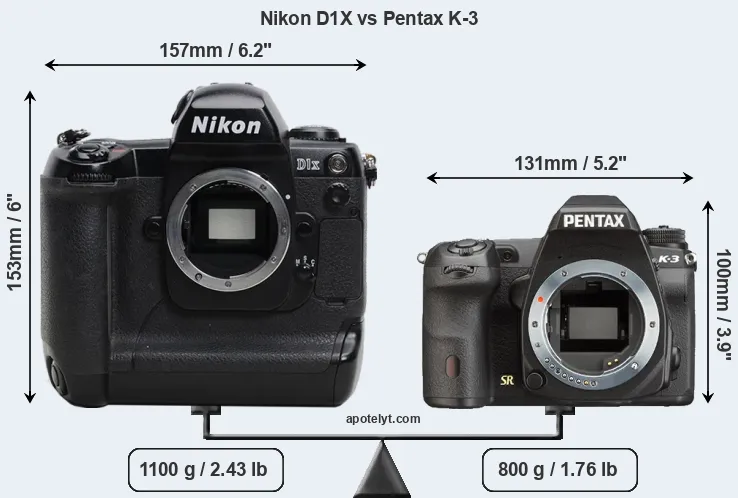 Size Nikon D1X vs Pentax K-3