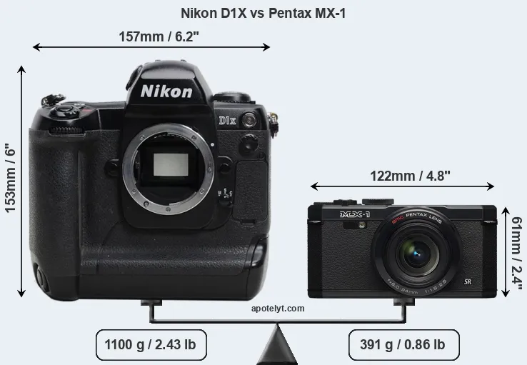 Size Nikon D1X vs Pentax MX-1