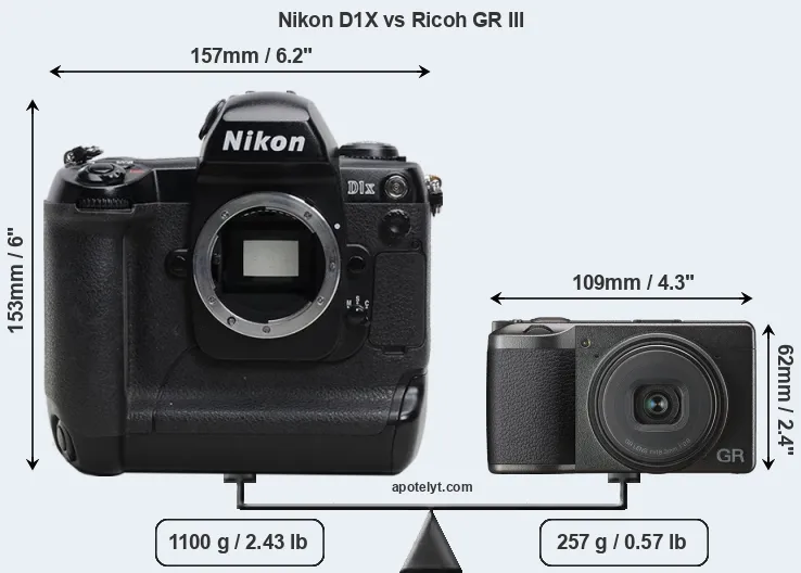 Size Nikon D1X vs Ricoh GR III