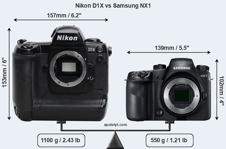 Size Nikon D1X vs Samsung NX1