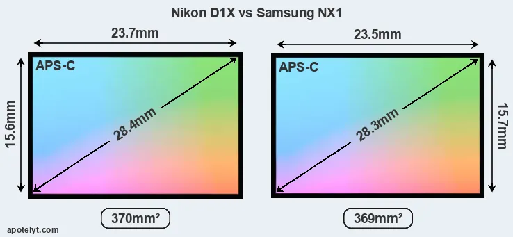 Nikon D1X and Samsung NX1 sensor measures