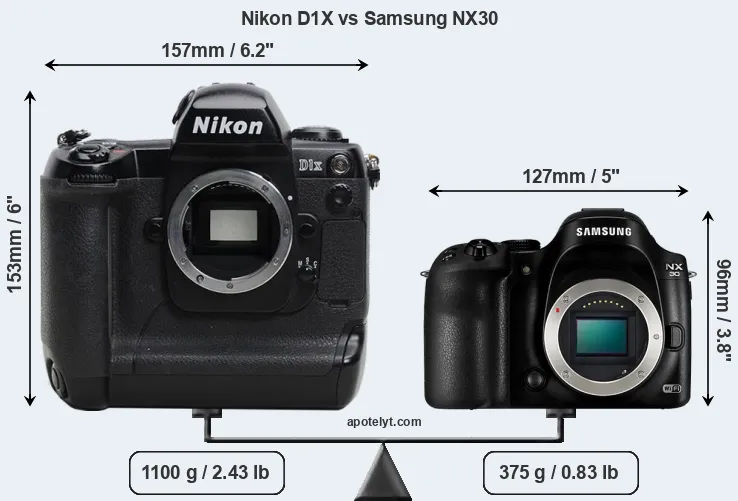 Size Nikon D1X vs Samsung NX30