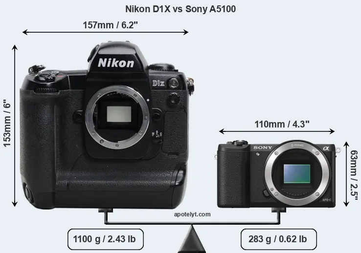 Size Nikon D1X vs Sony A5100
