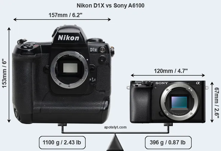 Size Nikon D1X vs Sony A6100