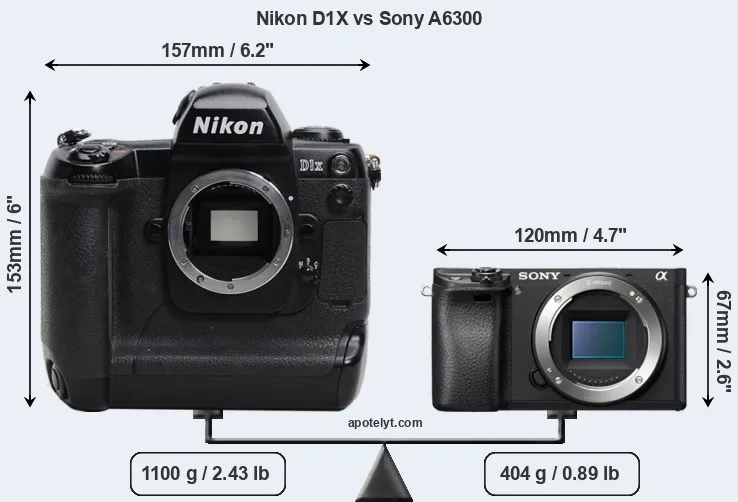 Size Nikon D1X vs Sony A6300
