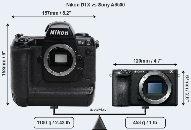 Size Nikon D1X vs Sony A6500