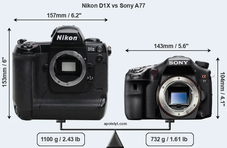 Size Nikon D1X vs Sony A77