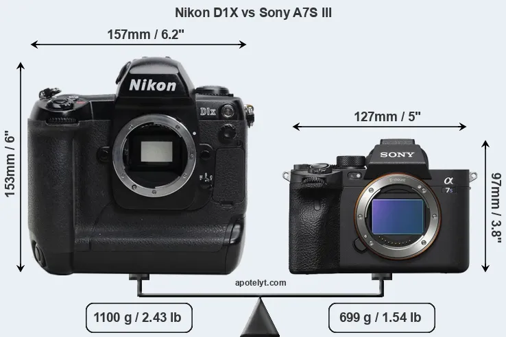 Size Nikon D1X vs Sony A7S III
