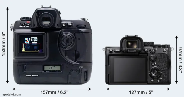 Comparison D1X or A7S III rear
