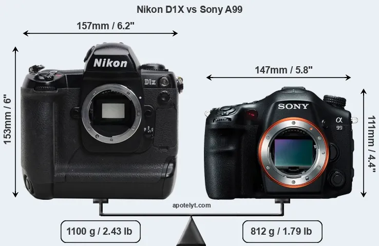 Size Nikon D1X vs Sony A99