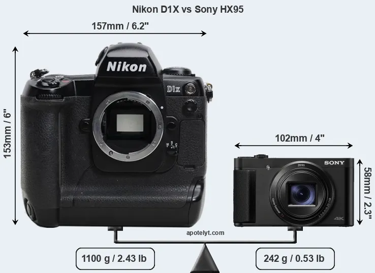 Size Nikon D1X vs Sony HX95