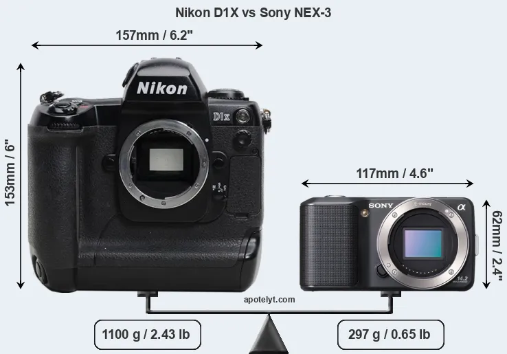 Size Nikon D1X vs Sony NEX-3