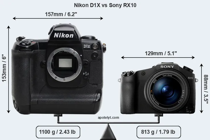 Size Nikon D1X vs Sony RX10