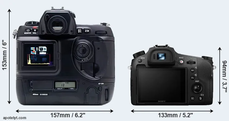 Comparison D1X or RX10 III rear