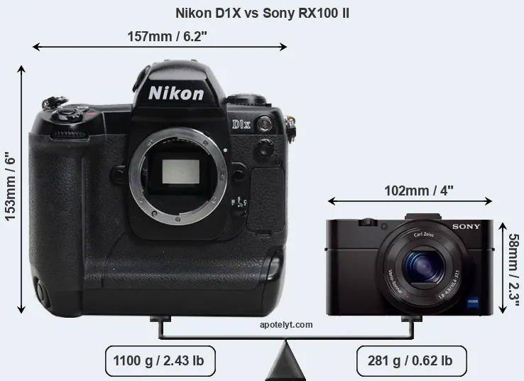 Size Nikon D1X vs Sony RX100 II