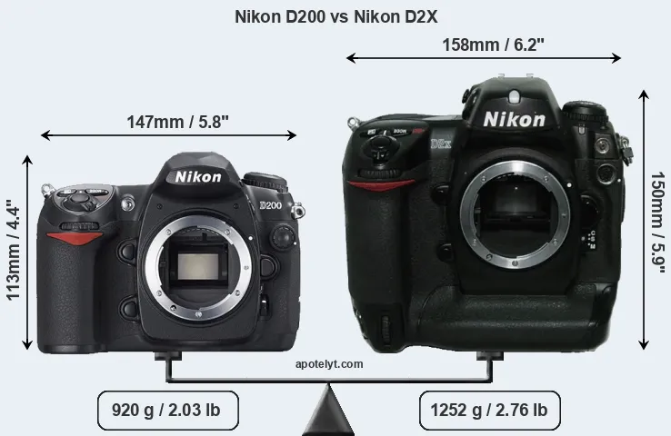 Size Nikon D200 vs Nikon D2X