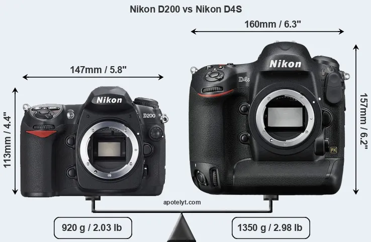 Size Nikon D200 vs Nikon D4S