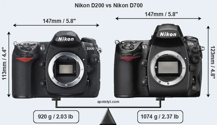 Size Nikon D200 vs Nikon D700