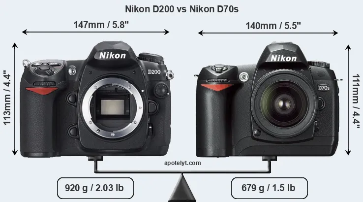 Size Nikon D200 vs Nikon D70s