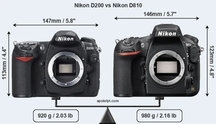 Size Nikon D200 vs Nikon D810