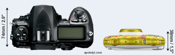 Compare D200 versus W150 top