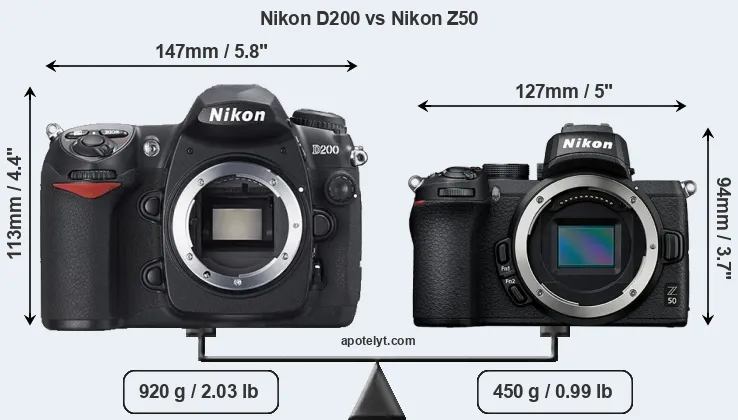 Size Nikon D200 vs Nikon Z50