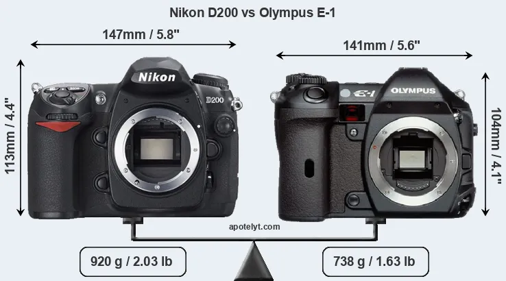 Size Nikon D200 vs Olympus E-1