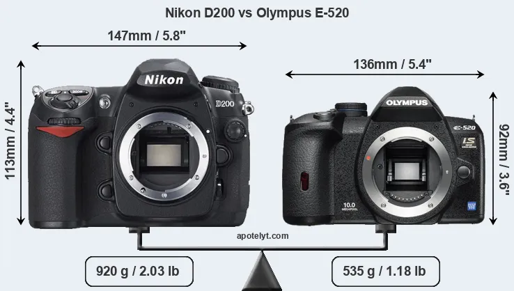 Size Nikon D200 vs Olympus E-520