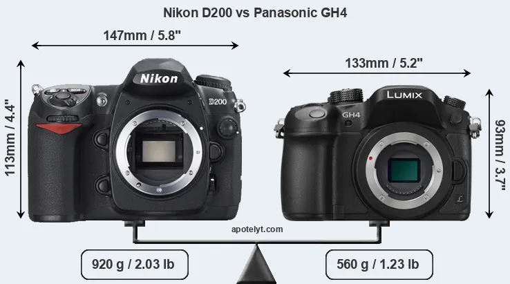 Size Nikon D200 vs Panasonic GH4