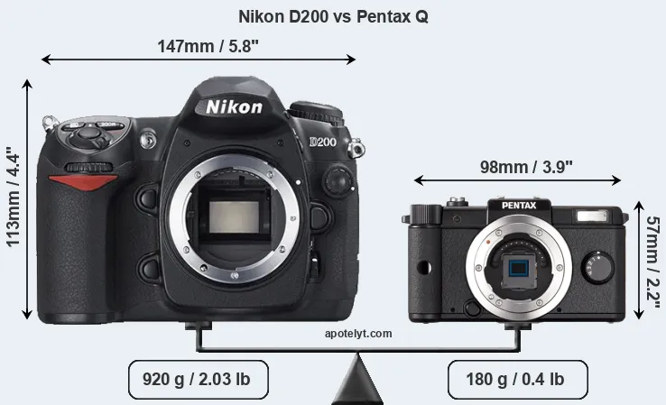 Size Nikon D200 vs Pentax Q