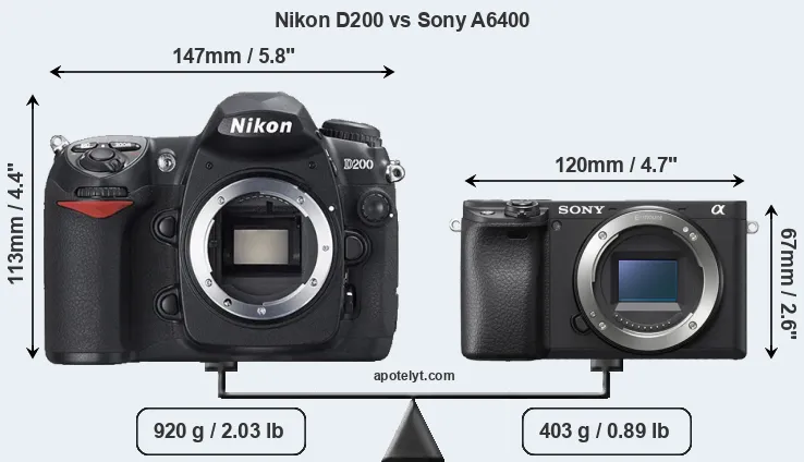 Size Nikon D200 vs Sony A6400
